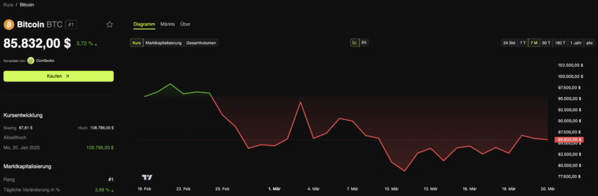 Bitcoin Kurs